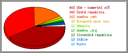Země