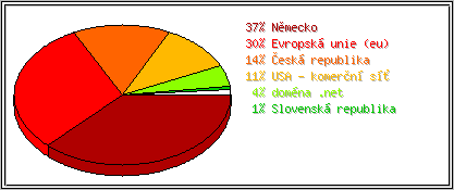 Země