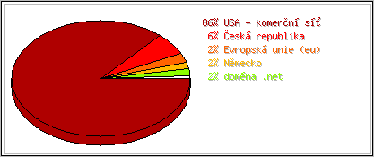 Země