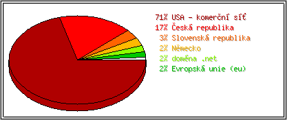 Země